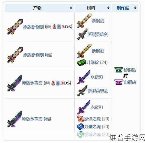 泰拉瑞亚手游，泰拉之刃合成与获取全攻略