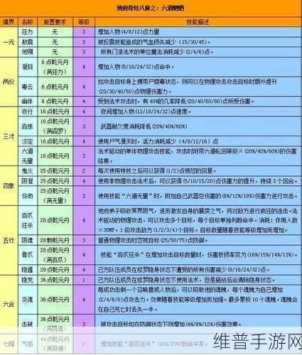 梦幻西游，地府加点秘籍，畅玩无忧