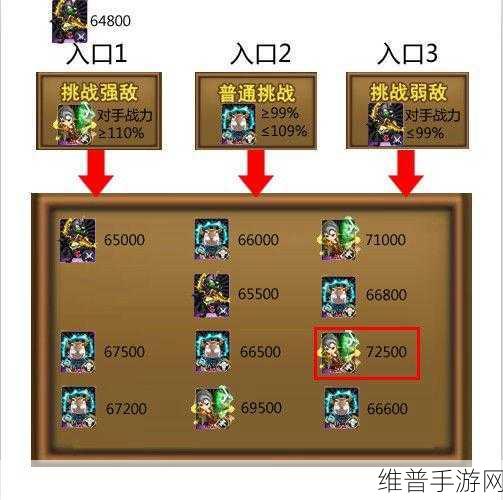 我叫 MT2 试炼塔通关秘籍,各层阵容全解析