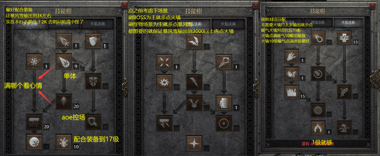 暗黑血统 2 技能加点秘籍,全面解析与最佳策略