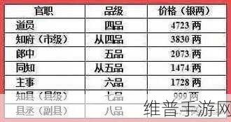 这城有良田官职等级全解析，助您称霸官场