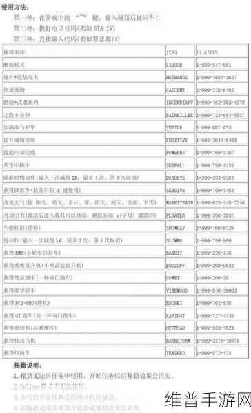 PC 版 GTA5 武器切换秘籍大揭秘