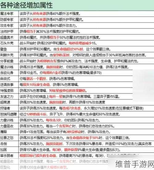 金铲铲之战 S13 必知，闭环家人阵容无敌搭配攻略