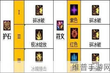 DNF 手游冰结师顶级装备全解析