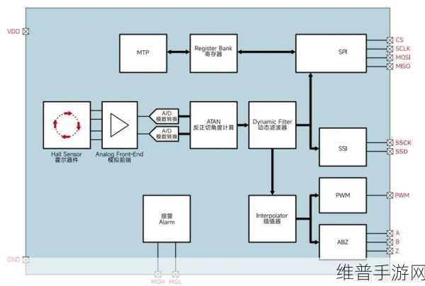 手游中的神秘方向指引，霍尔效应的神奇应用