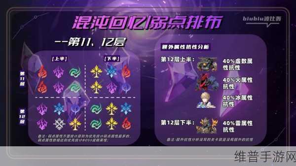 崩坏星穹铁道肥皂剧成就全解析指南