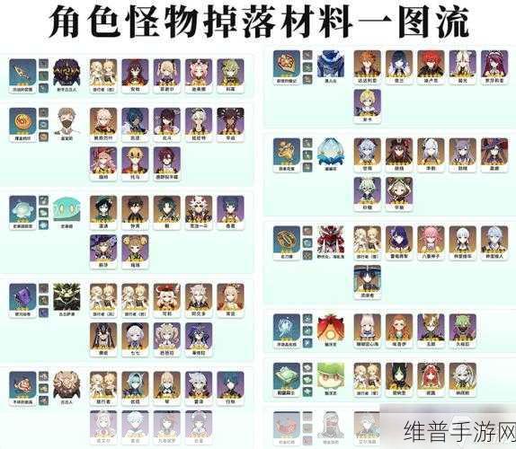 原神碧落角色精致突破材料全解析
