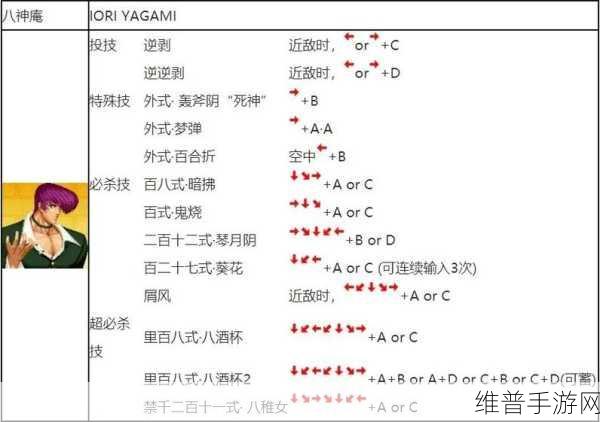 拳皇 97 键盘出招秘籍，迅速称霸格斗场