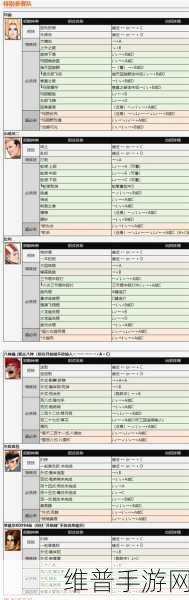 拳皇 97 键盘出招秘籍，迅速称霸格斗场