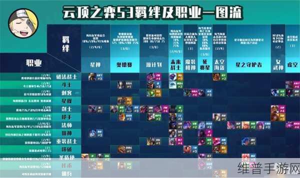 云顶之弈 S3 新羁绊全方位解析