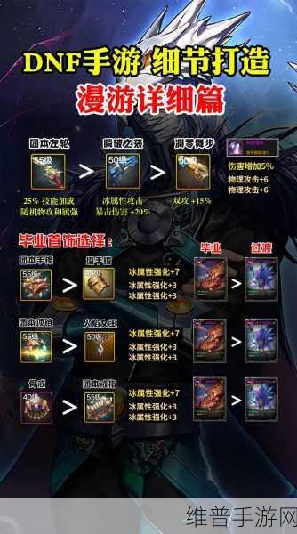 DNF 手游,任务传说装备最佳搭配攻略秘籍
