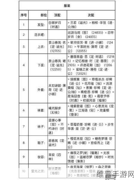 奇迹暖暖刺客联盟 S 级高分搭配秘籍大公开