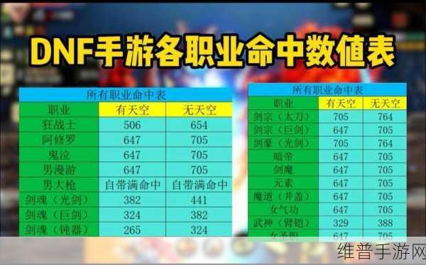 DNF 手游全属性强化宝珠大揭秘
