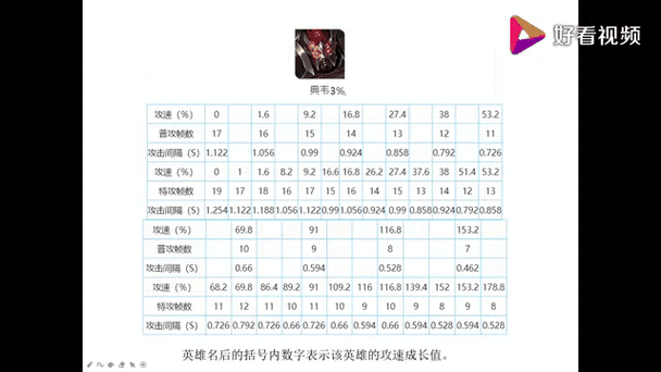 王者荣耀 S28 艾琳攻速阈值全解析