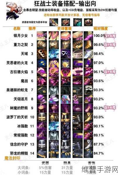 DNF 手游，相同装备 PK 伤害差异之谜