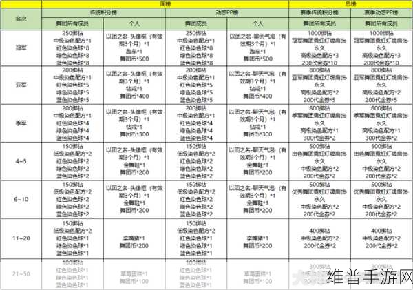 劲舞团手游,星光等级飙升秘籍大公开