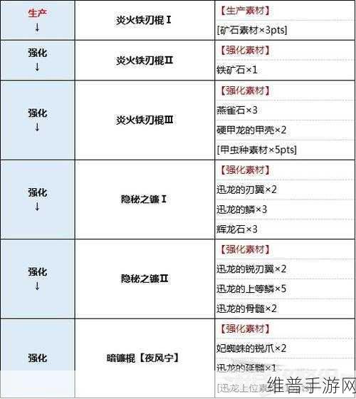 怪物猎人崛起，弓按键改动与翔虫技巧深度解析