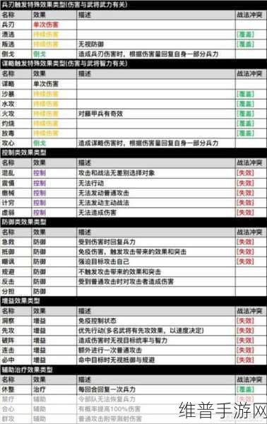 三国志战略版大戟士刷新时间全解析