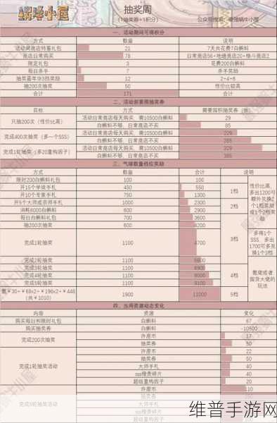 最强蜗牛抽奖兑换券的精明选择攻略