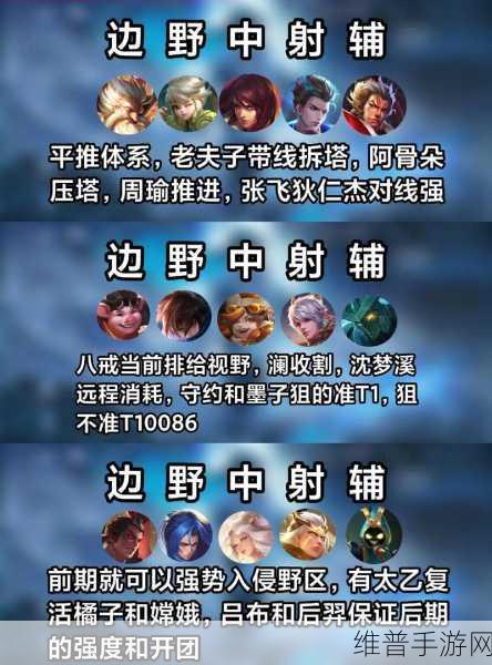 王者荣耀 2021 王者模拟战最强阵容全解析