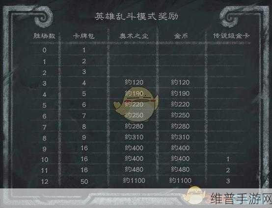 炉石传说乱斗模式全方位攻略与强力卡组推荐