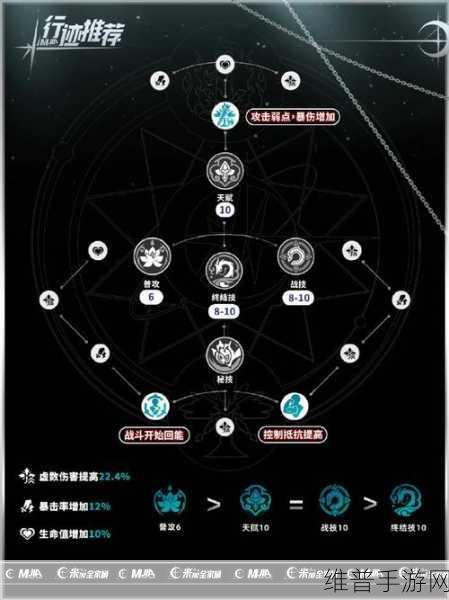 崩坏星穹铁道饮月双色队完美组队攻略秘籍
