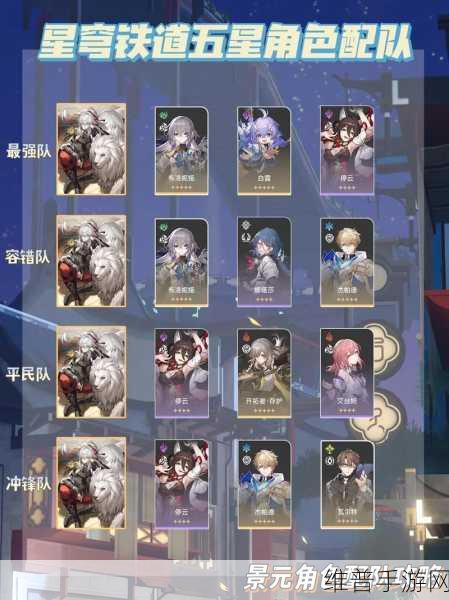 崩坏星穹铁道景元配队全解析