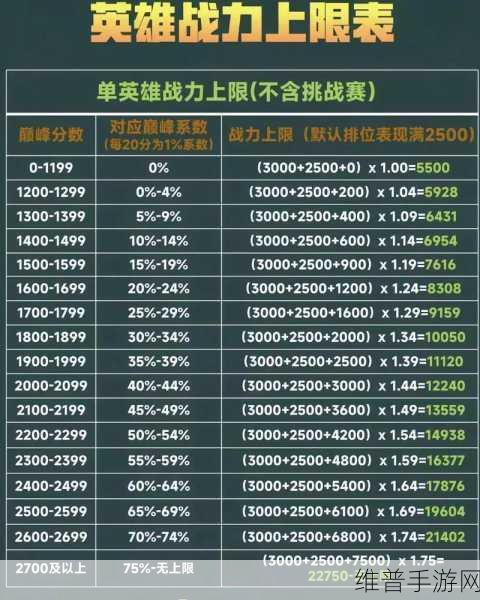 王者荣耀巅峰赛准入指南及详细攻略