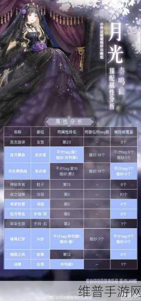 奇迹暖暖第二卷第十五章通关秘籍,顶配搭配与精妙技巧