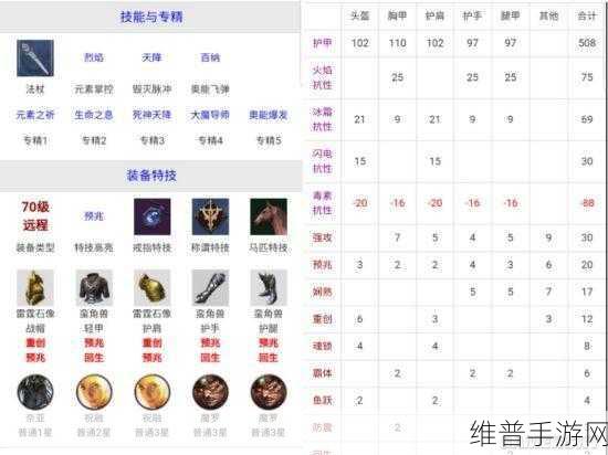 猎魂觉醒戒指获取全攻略