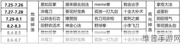 王者荣耀蒙犽符文与装备的致胜搭配秘籍