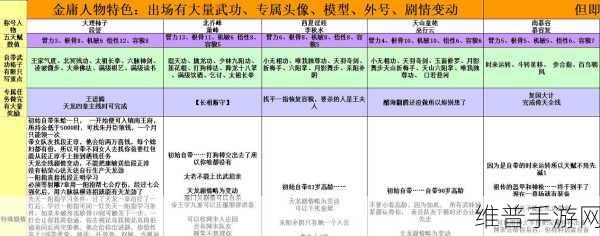 金庸群侠传 5 全人物深度攻略秘籍