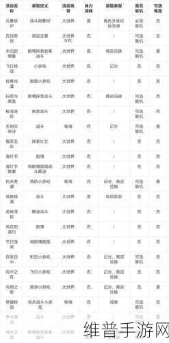 原神，原神秘宝迷踪活动时间全解析