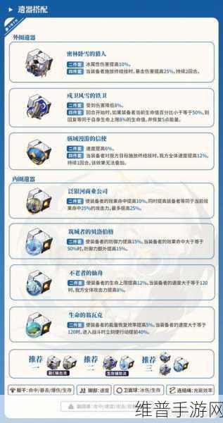 崩坏星穹铁道黑天鹅遗器精准选择指南