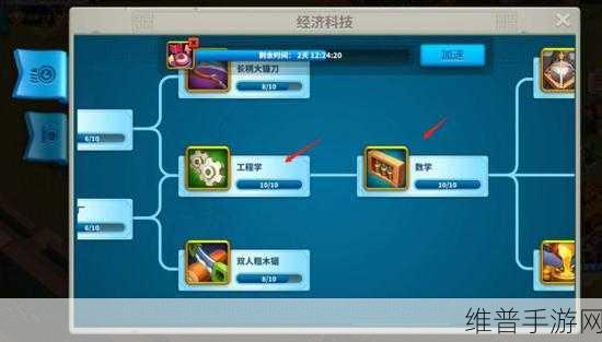 万国觉醒，高效发展的科技选择秘籍