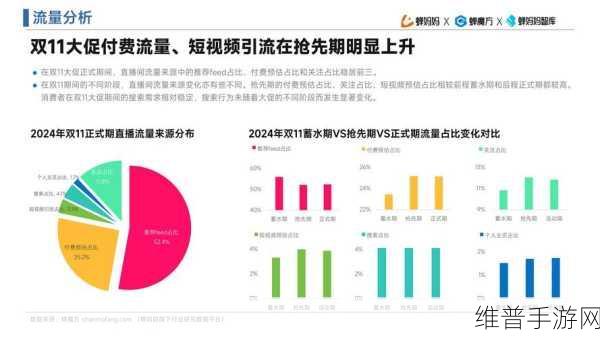 探究抖音直播手游分成机制与提升策略