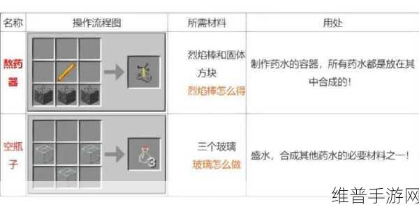我的世界炼药锅，功能探秘与合成秘籍