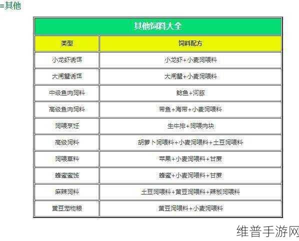 创造与魔法，宠物饲料全解析