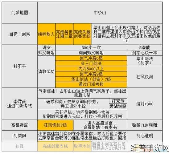 金庸群侠传 5 散人太玄后宫轻松畅玩指南