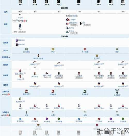 泰拉瑞亚月亮事件触发秘籍全解