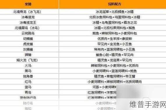 创造与魔法宠物饲料全攻略，精心搭配成就强大伙伴