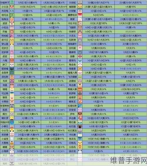宝可梦大探险阵容搭配秘籍大公开