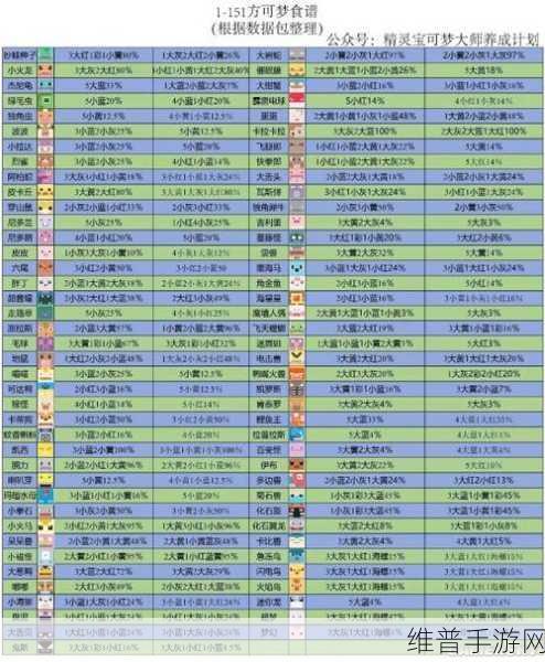 宝可梦大探险阵容搭配秘籍大公开