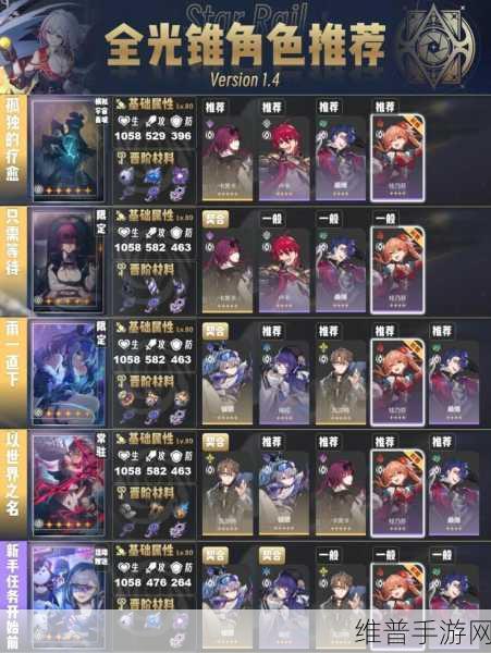 崩坏星穹铁道彦卿光锥完美搭配指南