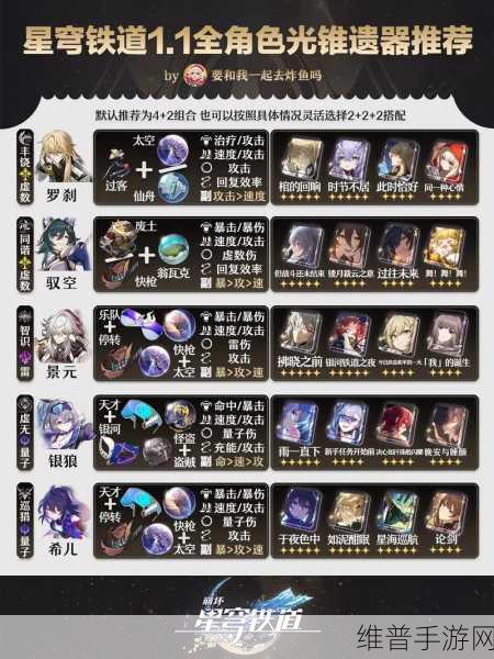 崩坏星穹铁道彦卿光锥完美搭配指南