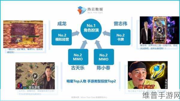 手游世界，攻略秘籍与数据洞察