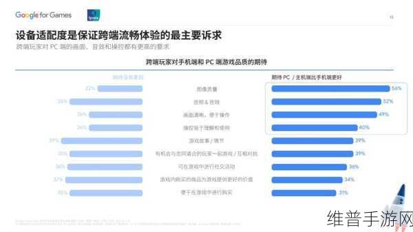 手游世界,攻略秘籍与数据洞察