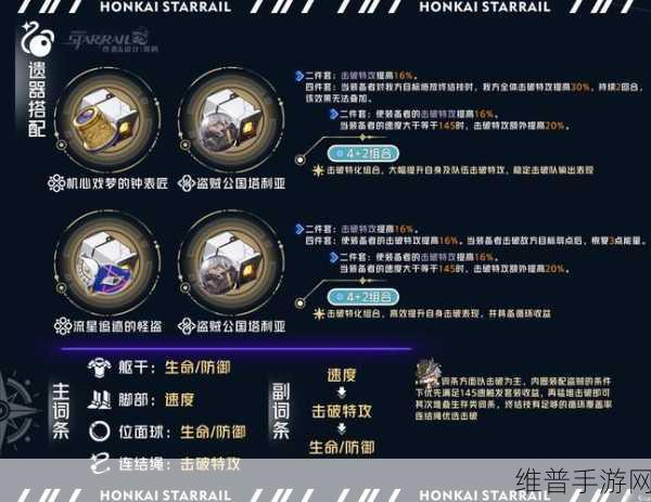 崩坏星穹铁道罗刹折断的龙骨最佳搭配全解析