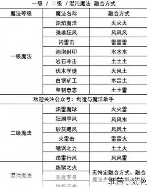 创造与魔法，探寻火马捕获秘籍