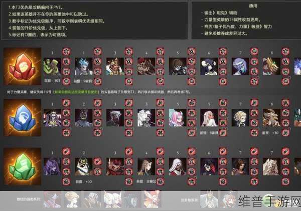 剑与远征红家具优劣分析及优先级指南